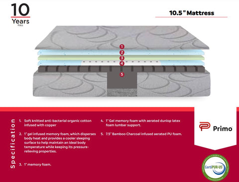 Melrose 10.5” luxury Dunlop latex mattress